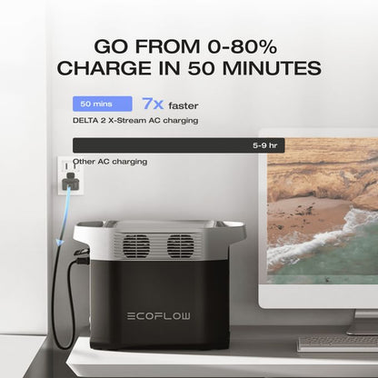 🌟 ECOFLOW 1024Wh 1800W DELTA 2 Portable Power Station
