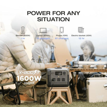 ⚡ ECOFLOW RIVER 2 Pro Portable Power Station